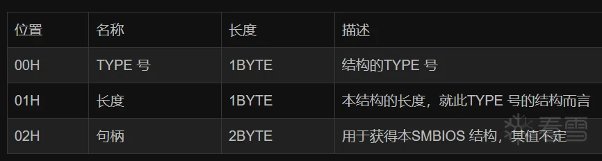获得并修改硬件序列号--CPU、主板、内存、硬盘等(有源码)