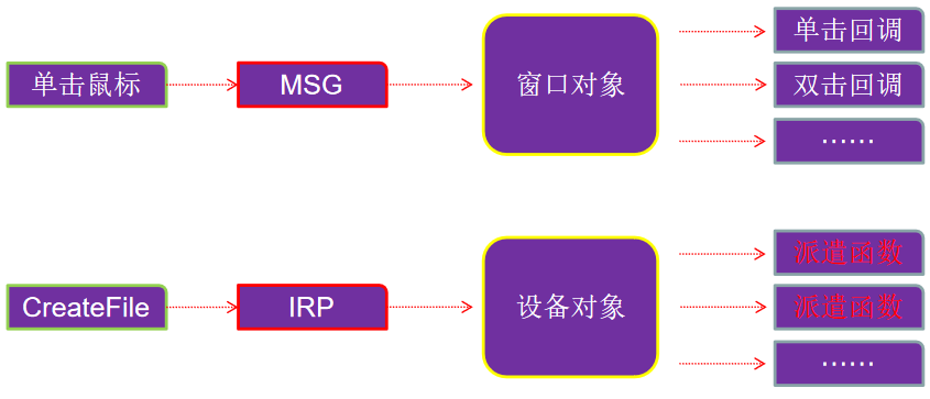 隐蔽通讯常见种类介绍