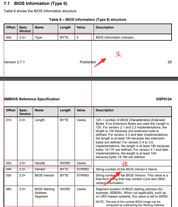 获得并修改硬件序列号--CPU、主板、内存、硬盘等(有源码)